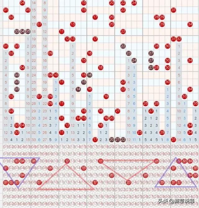 超级大乐透100期走势图表，数据背后的秘密与趋势分析