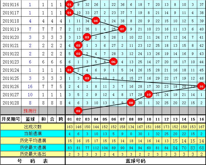 预测双色球129期开奖结果，数据与趋势的深度剖析