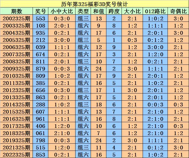 福彩3D和值推荐，解锁中奖秘籍的智慧之选