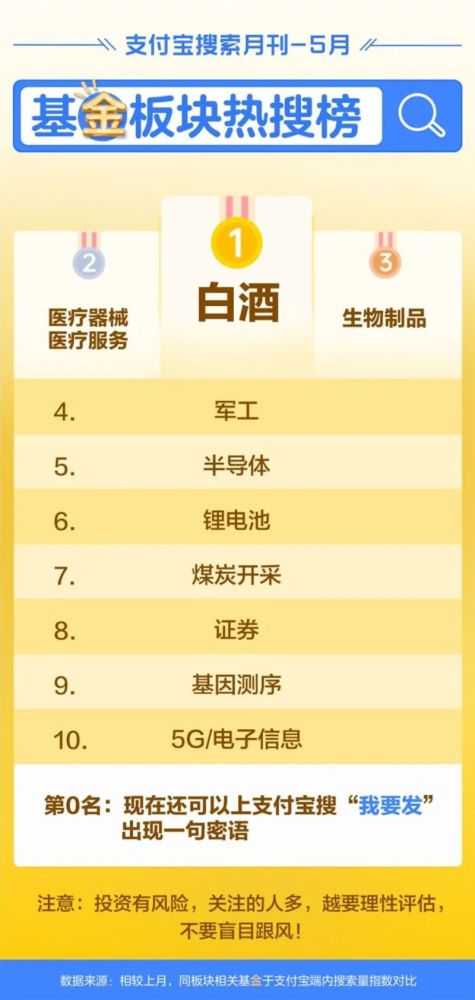 七星彩今晚预测最准，科学理性分析，拒绝盲目跟风