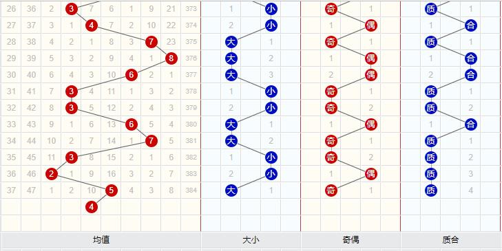 福彩3d均值走势图，透视数字背后的奥秘