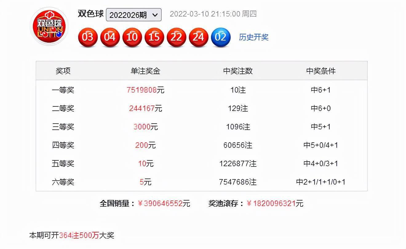 探索双色球蓝球尾数012路走势的奥秘