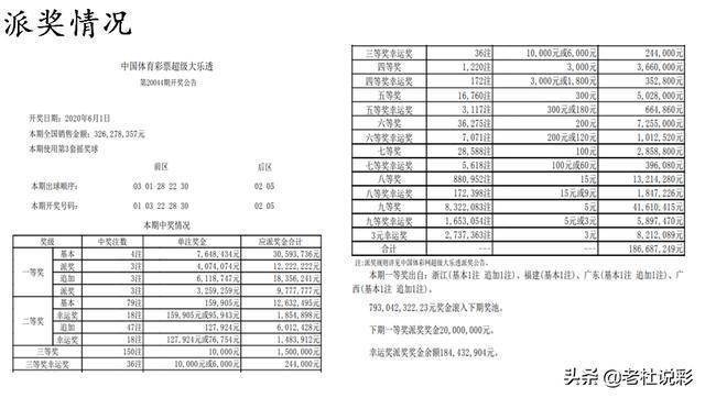 今日大乐透，揭秘开机号与试机号的奥秘