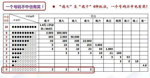 快乐8，解锁幸运的钥匙——中奖对照表深度解析