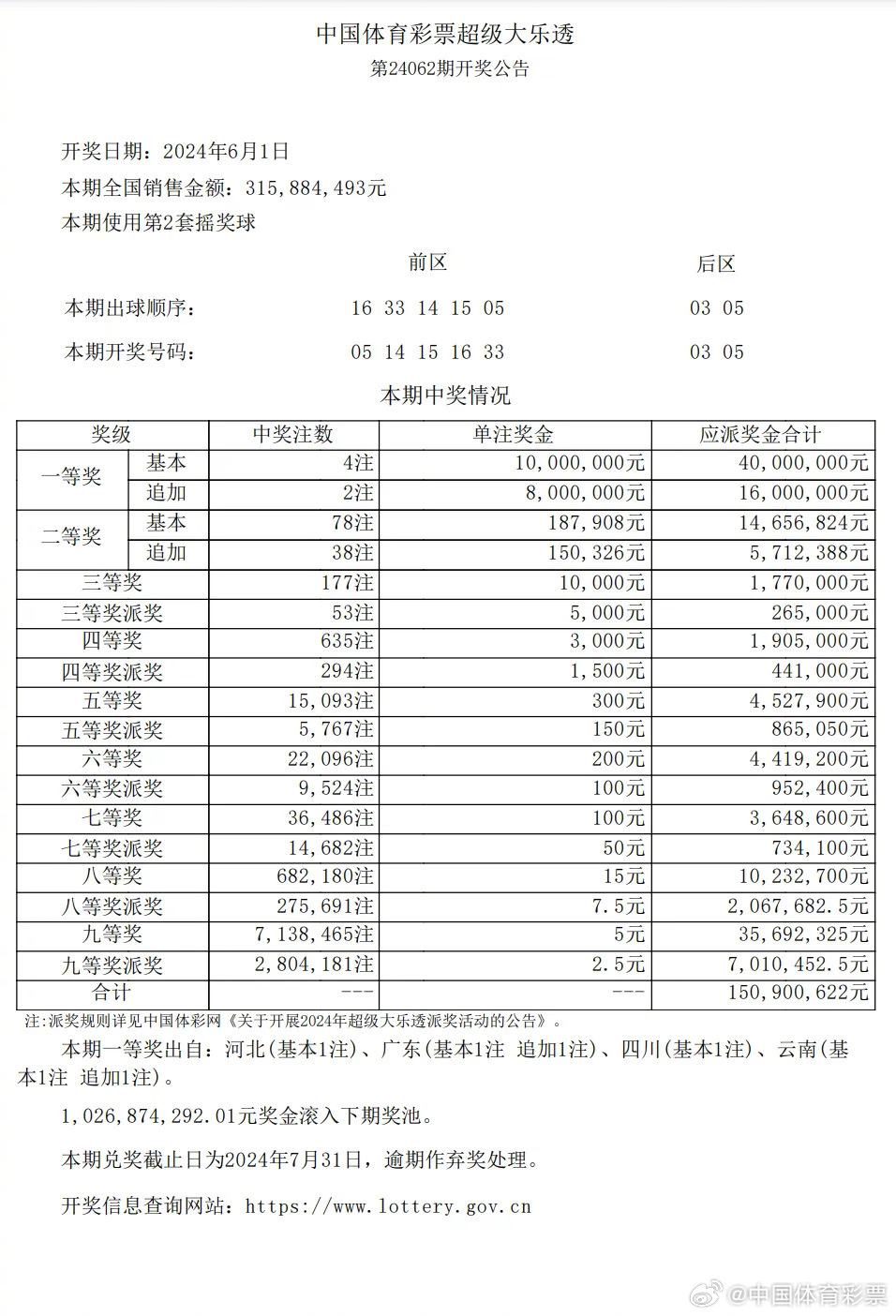 江西快3走势图，今日解析与未来预测
