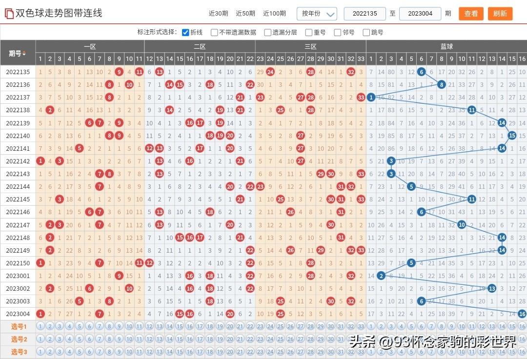 今日双色球开奖揭晓，揭秘最新中奖号码与彩民心声