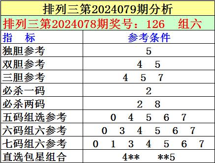数字排列三预测，解锁未来彩票的神秘钥匙