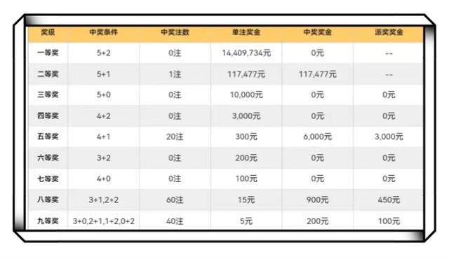 探索11选5中奖价格表，揭秘数字背后的幸运密码