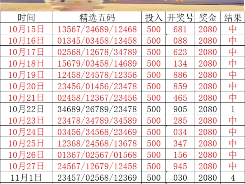 排列三预测，今晚最准专家的独到见解