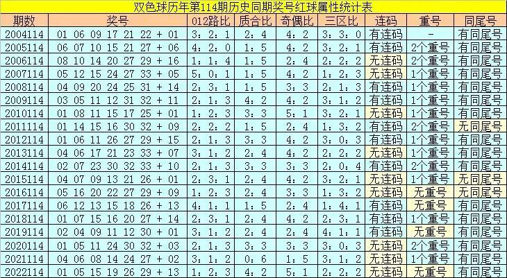 解析双色球单式开奖，如何理性看待与参与
