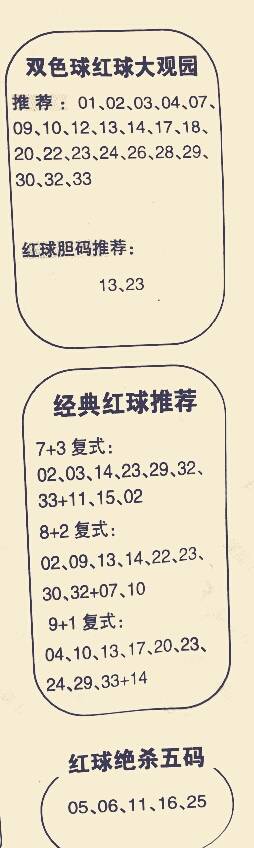 360双色球预测推荐，科学理性，还是迷信盲从？