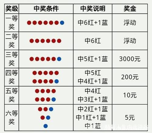 最新双色球开奖揭晓，第126期精彩瞬间与选号攻略