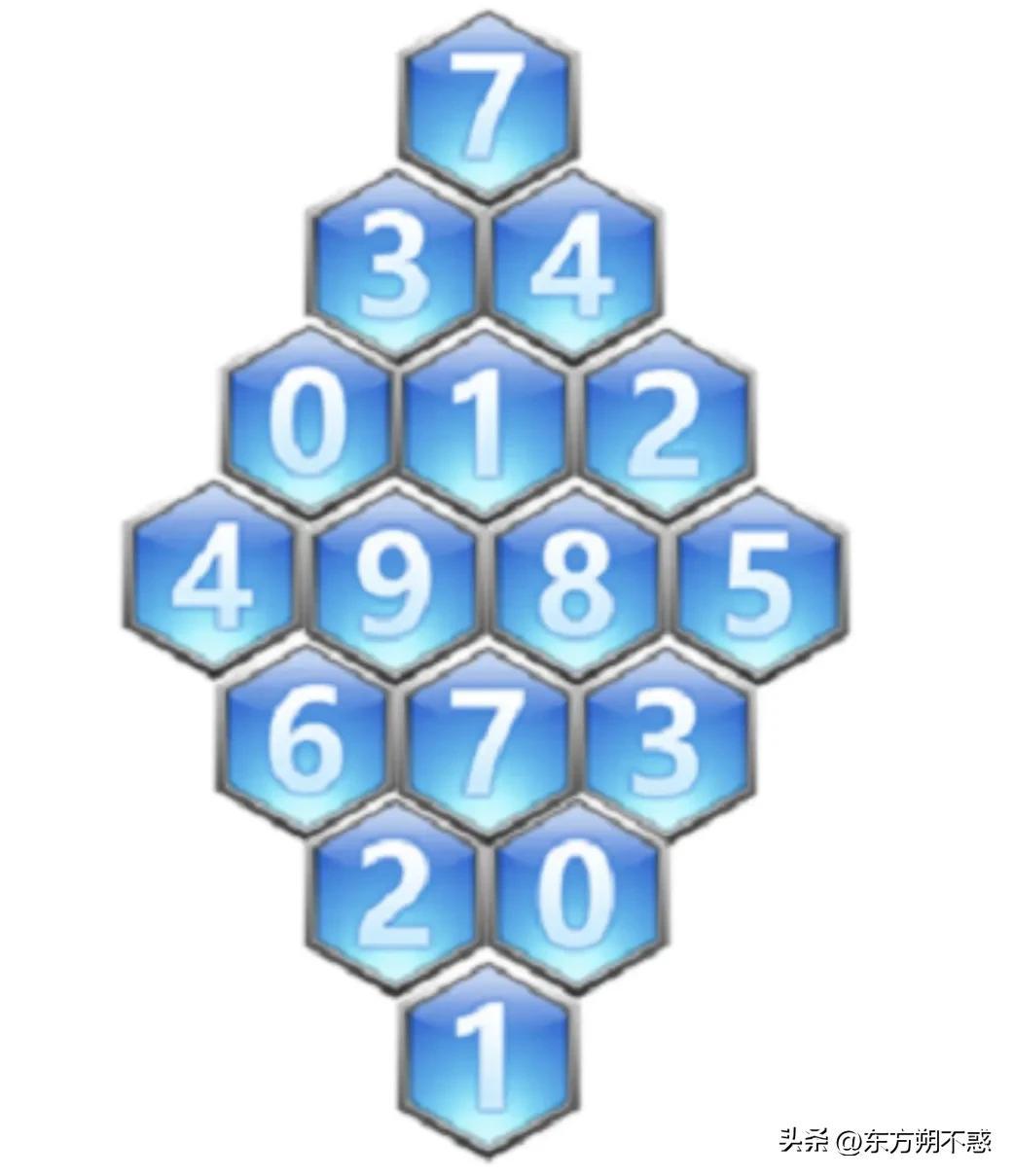 3D带连线走势图，解析17500点数据的深度洞察