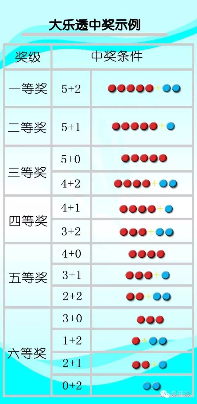 探索大乐透出号规律，解锁口诀的奥秘