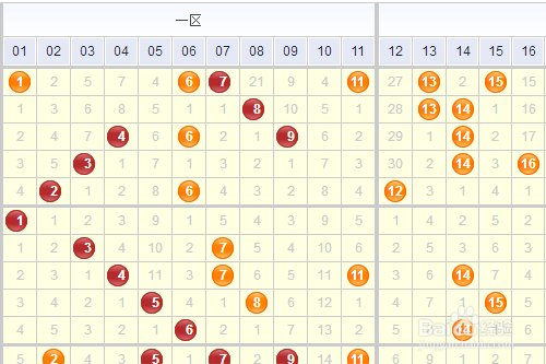 双色球红蓝综合走势图预测，科学分析助力理性购彩