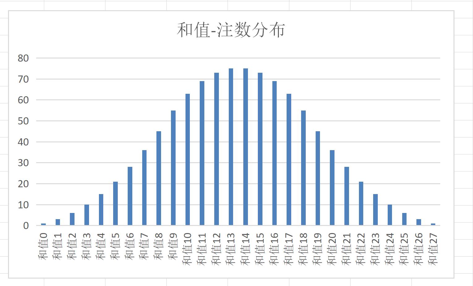 3D中奖规则及奖金分配图详解