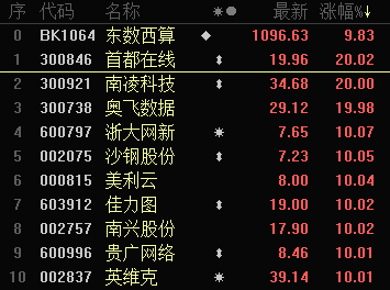 七乐彩近50期走势图深度解析，洞悉数字背后的秘密