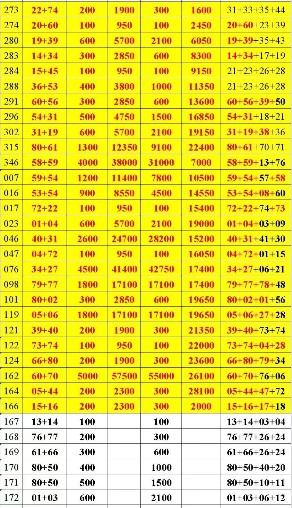 第1500页