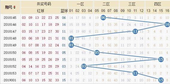 今日双色球开奖号码结果与走势图深度解析