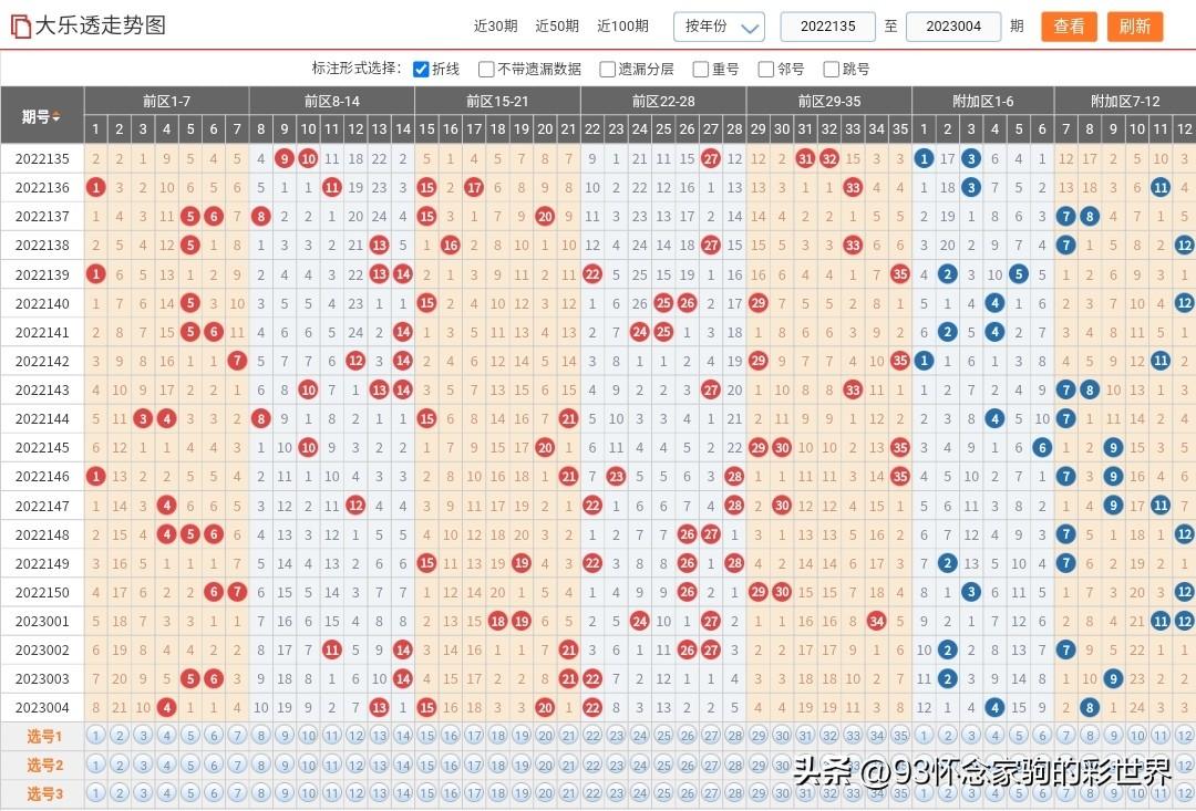 探索大乐透，图解感觉与走势的奥秘