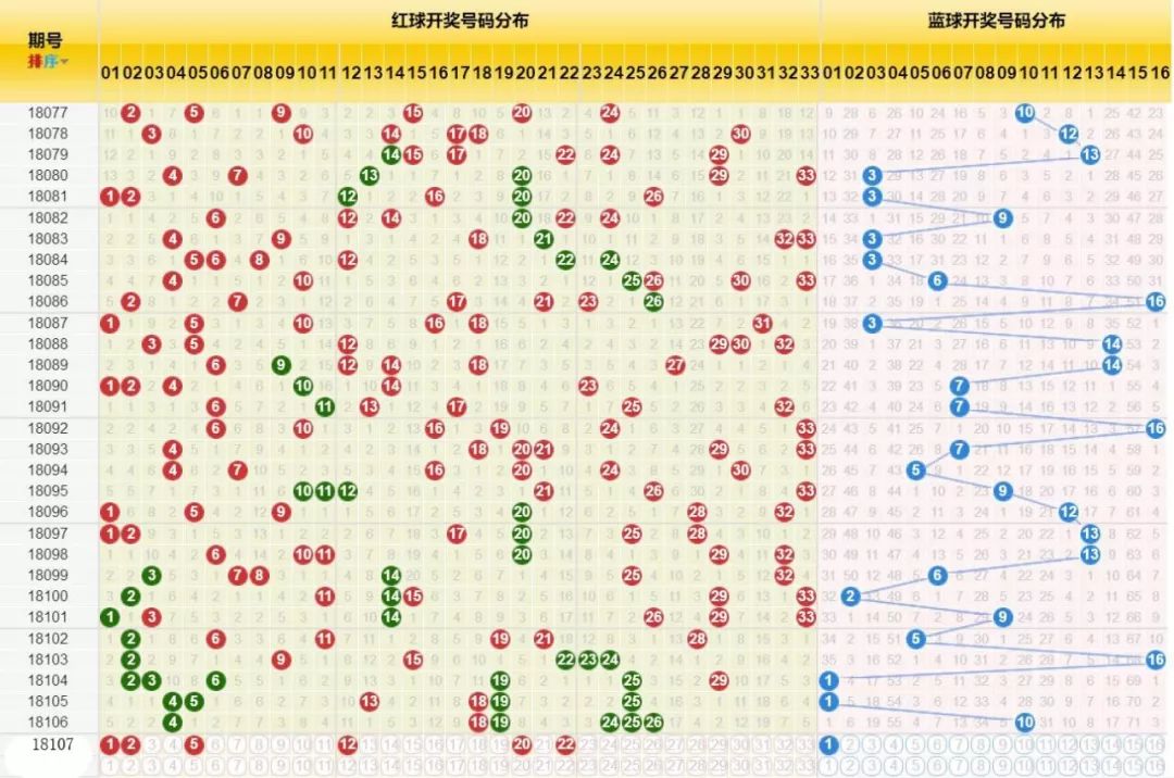 2018107期双色球开奖揭秘，幸运数字的碰撞与期待