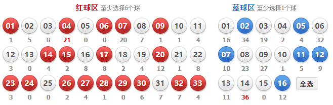 免费双色球预测，彩宝贝杀红策略汇总