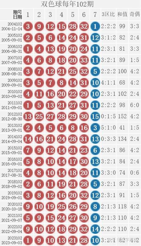 双色球2024061期开奖时间揭秘，揭秘彩票开奖背后的故事与期待