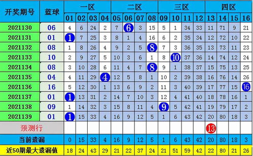 精准预测，揭秘下期双色球专家独门秘籍