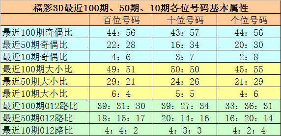 福彩3D专家杀号定胆，揭秘最准确的方法
