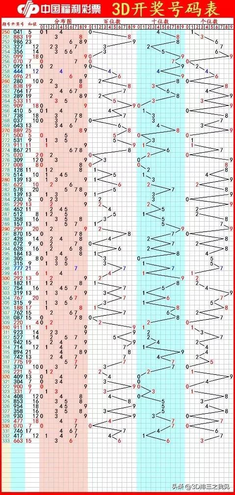 七乐彩基本走势图表完整版，揭秘数字背后的秘密