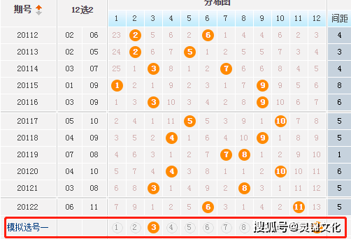 今日大乐透专家预测，揭秘数字背后的奥秘