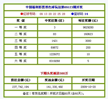 双色球2009期开奖揭秘，梦想与幸运的碰撞