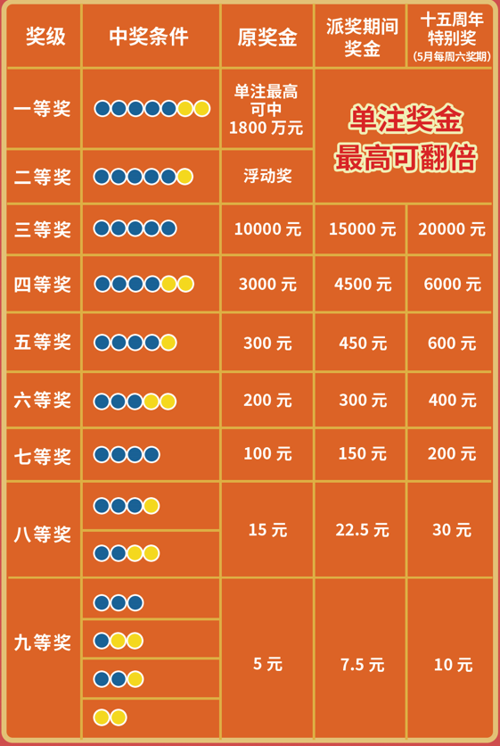 20选5奖金对照表，揭秘彩票游戏中的幸运密码