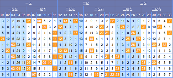探秘双色球浙江风采2超长走势图2003，数字背后的奥秘与乐趣