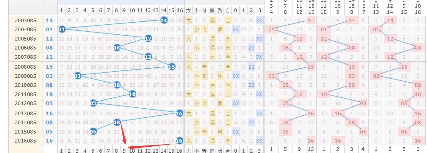 探索双色球最近500期走势大全，解码数字背后的秘密