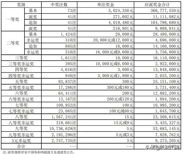 最新体彩超级大乐透开奖结果揭晓，梦想与幸运的碰撞