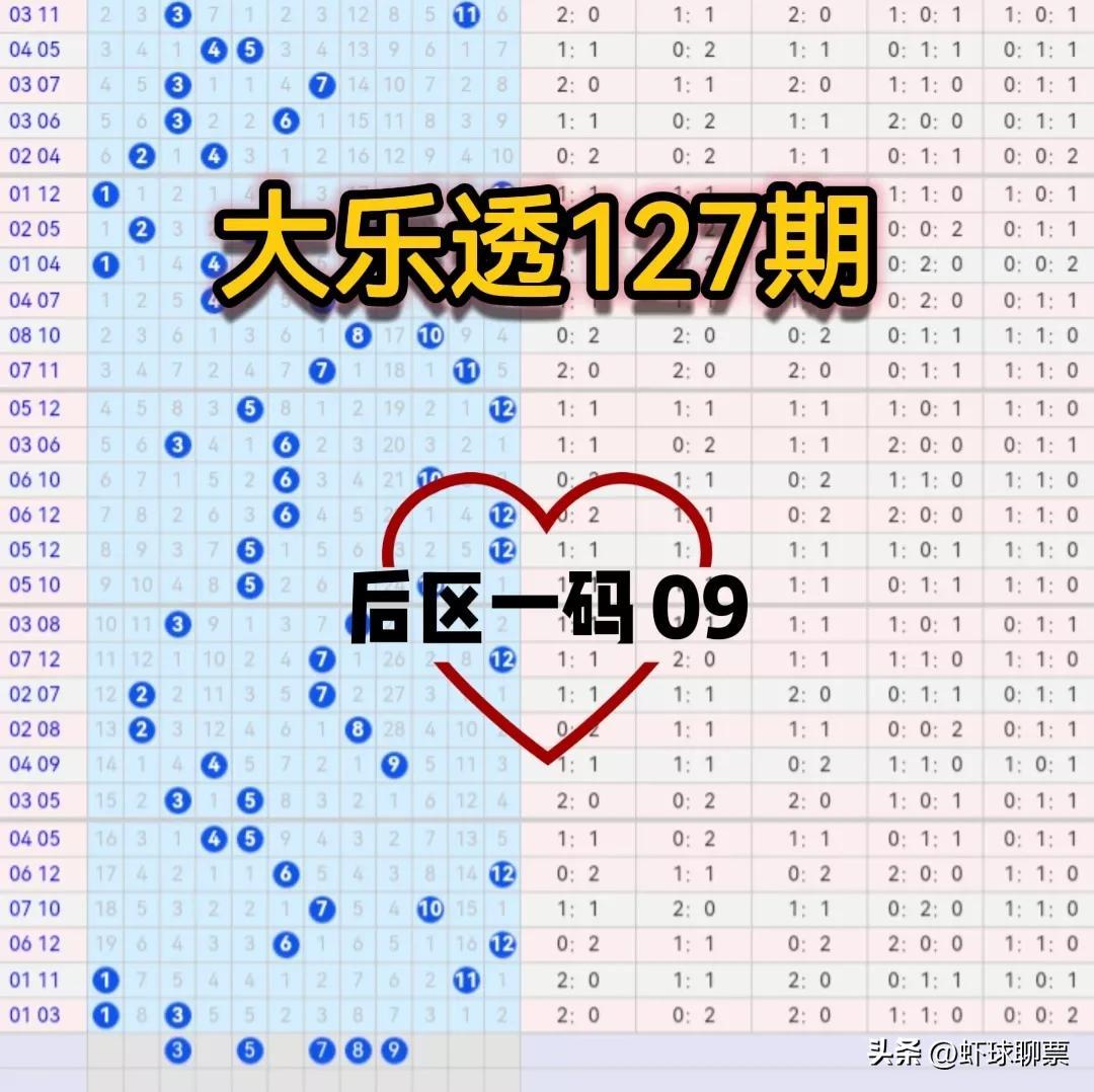 今日大乐透31选7开奖揭晓，梦想与幸运的碰撞