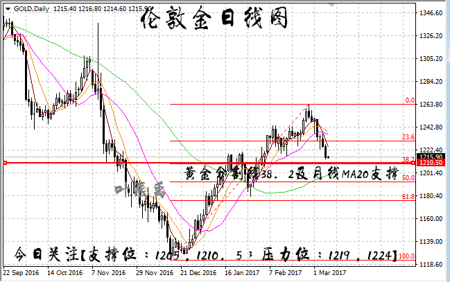 55128cn彩吧助手3d走势图，解析与策略
