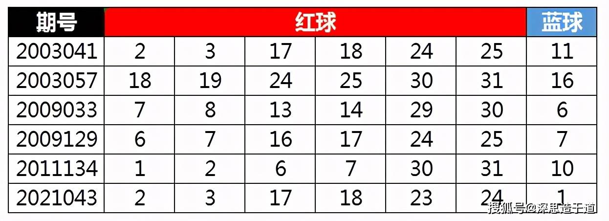 今晚双色球试机号揭秘，数字背后的奥秘与期待