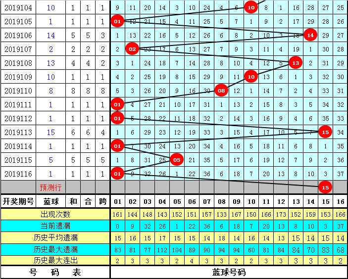 双色球2019117期，梦想与幸运的碰撞