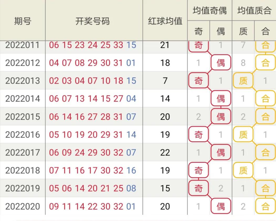2021年双色球第132期开奖结果揭晓，梦想与幸运的碰撞