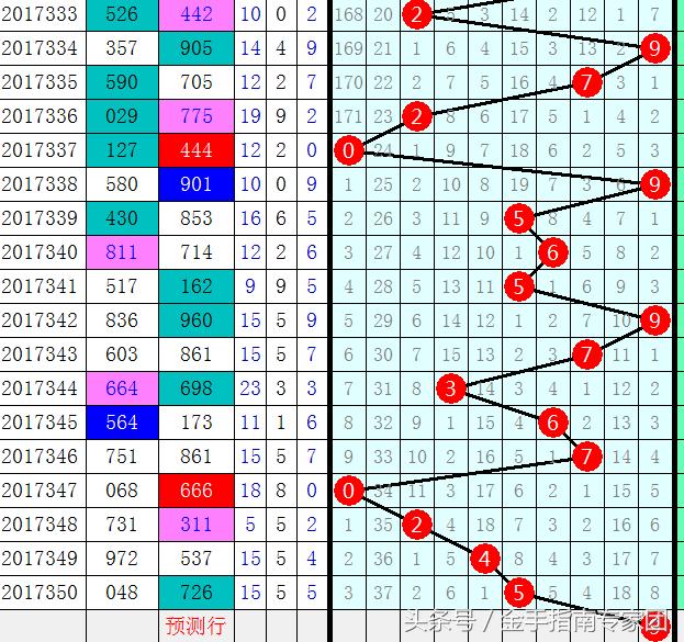 探索3D跨度走势图，解锁彩票分析新维度