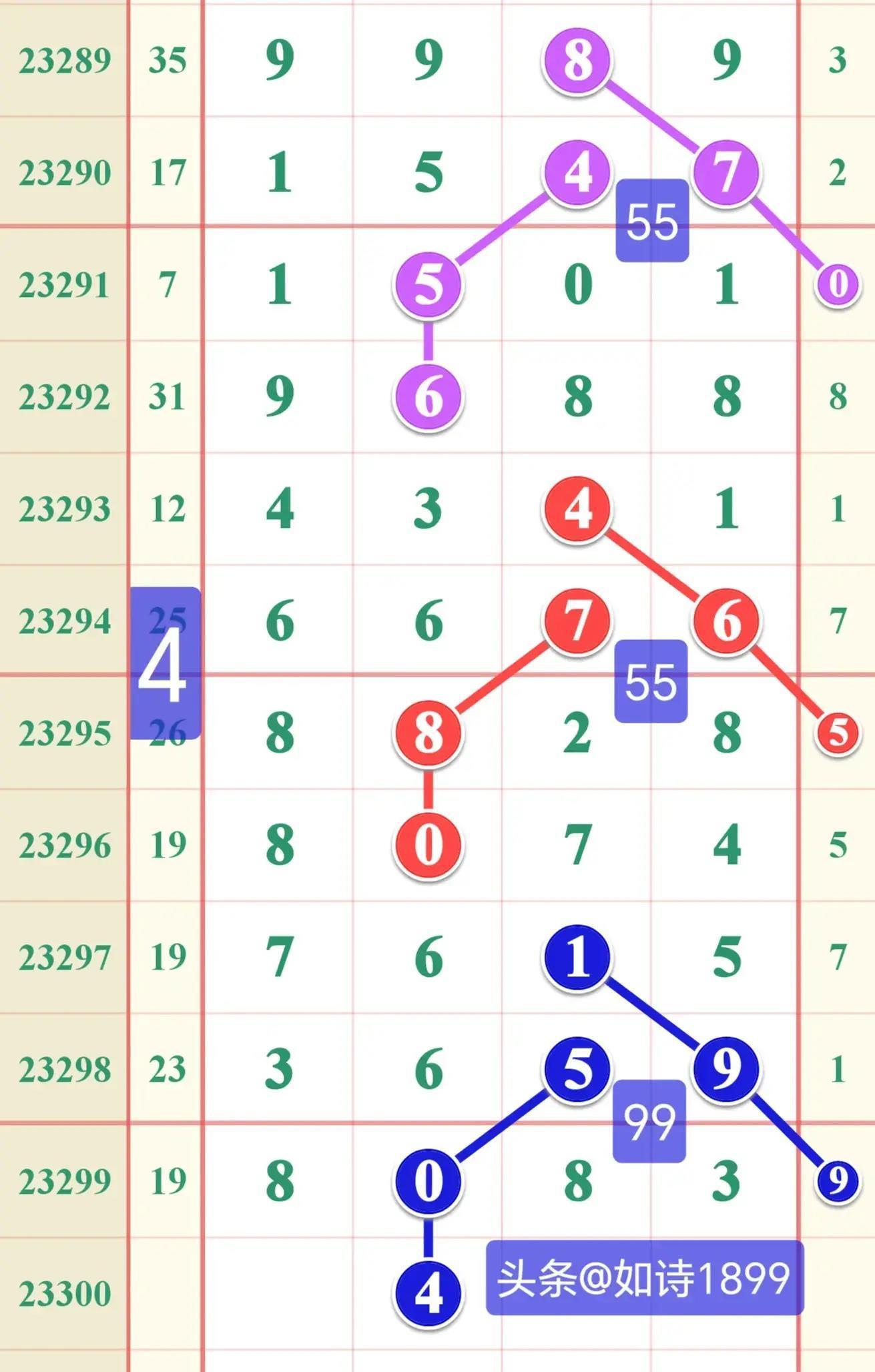 排列五综合版走势图图感觉，数字背后的奥秘与直觉的碰撞