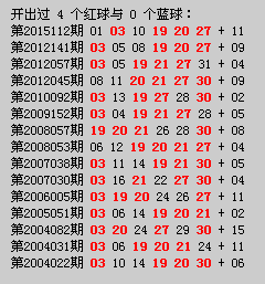 探索109期双色球历史开奖号码的奥秘
