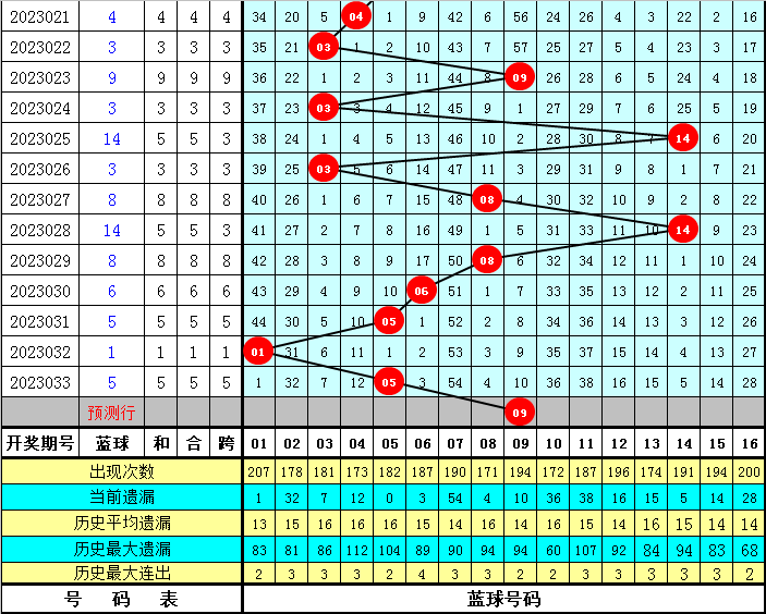 双色球2023039期开机号，揭秘数字背后的幸运密码