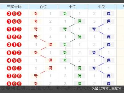 探索3D开奖结果的奥秘，揭秘3D综合走势图