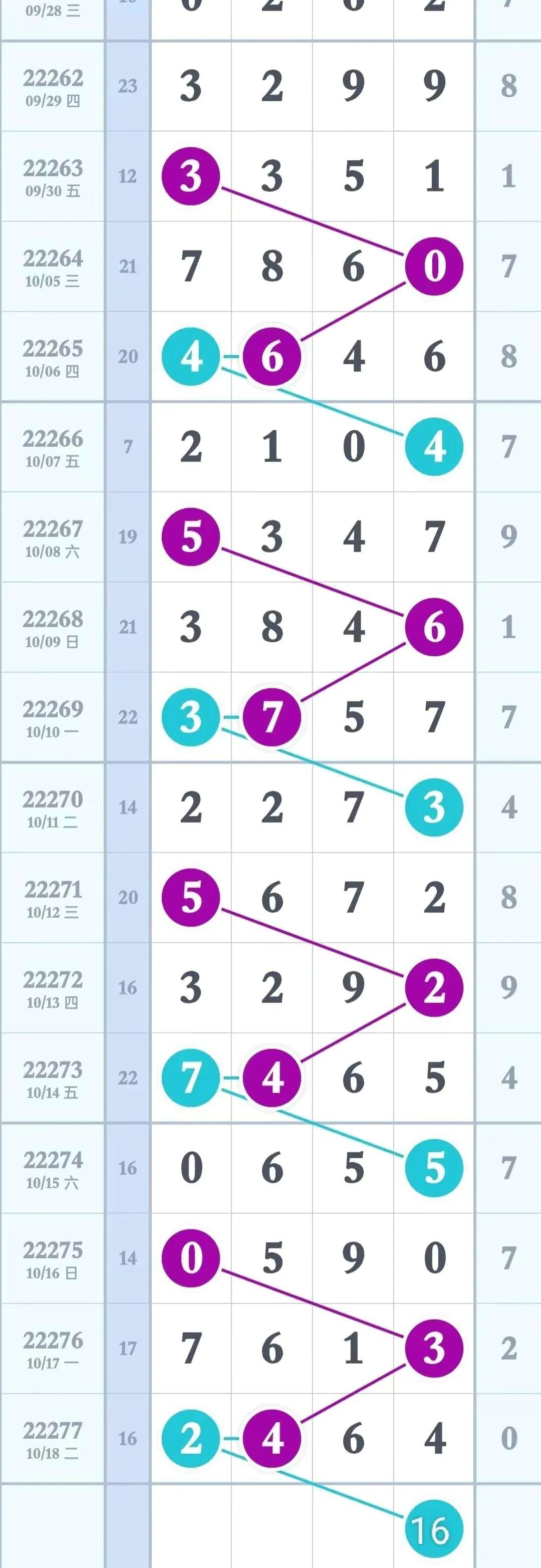 排列三基本走势图，洞悉数字彩票的奥秘