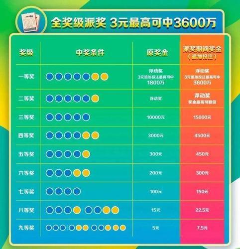 揭秘北京双色球开奖号码，概率与幸运的交织