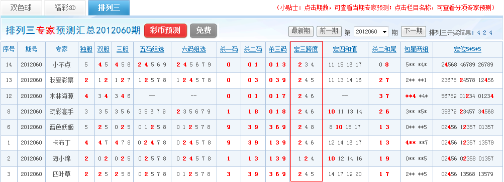 探索家彩网排列三胆码预测的奥秘