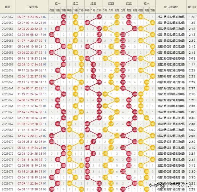 双色球 第16页